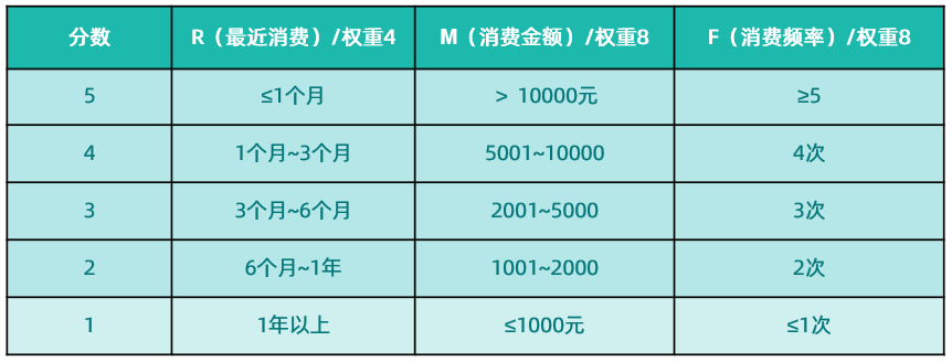 专业的客户管理crm系统,crm 客户跟踪管理,销售客户管理系统crm