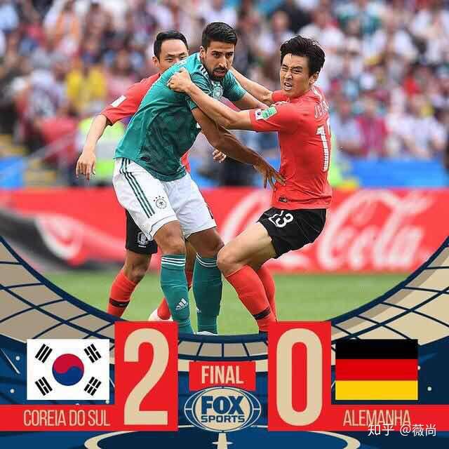 德国不敌韩国0:2出局,意味着亚洲足球正在崛起吗?