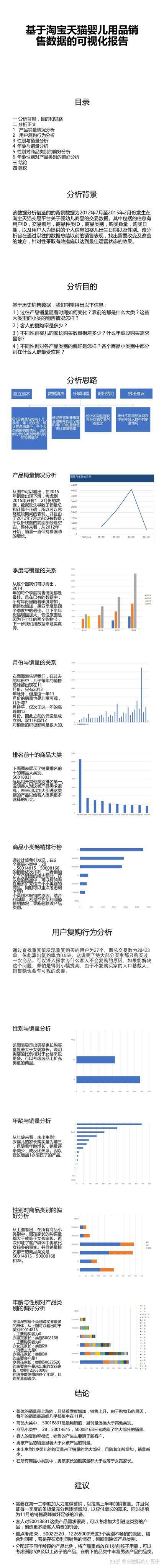 数据可视化报告初实践 知乎