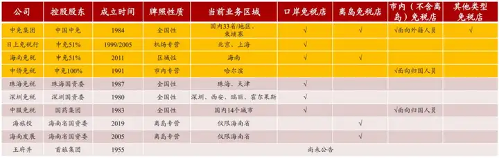 免税旅游零售龙头：中国中免（二）(图5)