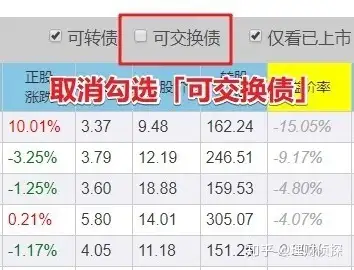 雙低值 = 價格 轉股溢價率*100(轉股溢價率乘以100是為了去掉百分號