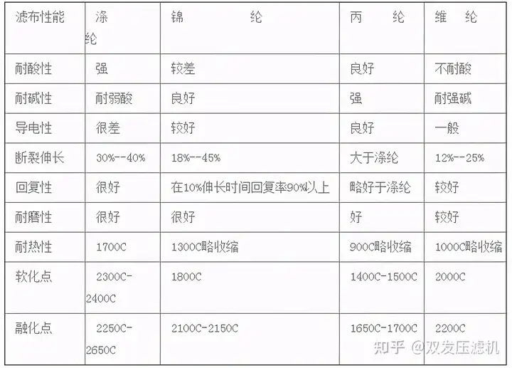 学到了（压滤机百科）压滤机原理是什么，(图3)