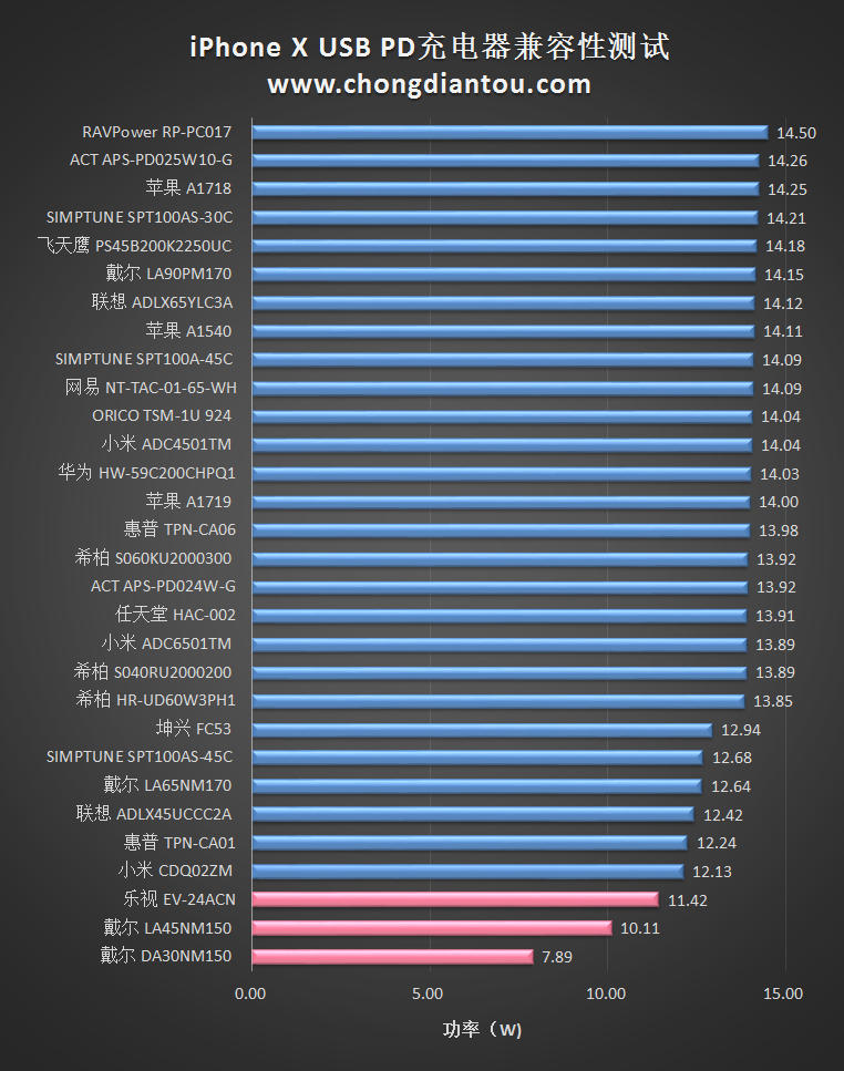 简谈ios设备的pd充电和移动pd充电方案 知乎 简谈ios设备的pd充电和移动pd充电方案 知乎