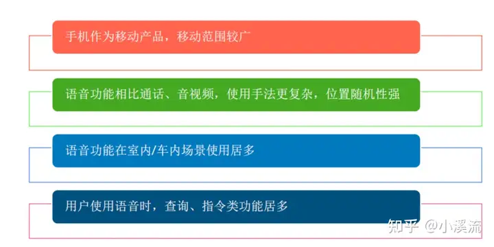 【硬核干貨】小米，蘋(píng)果，百度，三星等公司的智能語(yǔ)音識(shí)別功能如何測(cè)試？插圖2