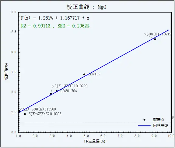 矿渣类样品元素含量分析