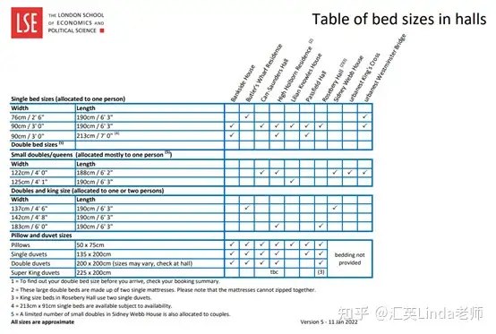 英国留学：住宿篇|英国宿舍床垫多大，应该买什么尺码的床品？ - 知乎