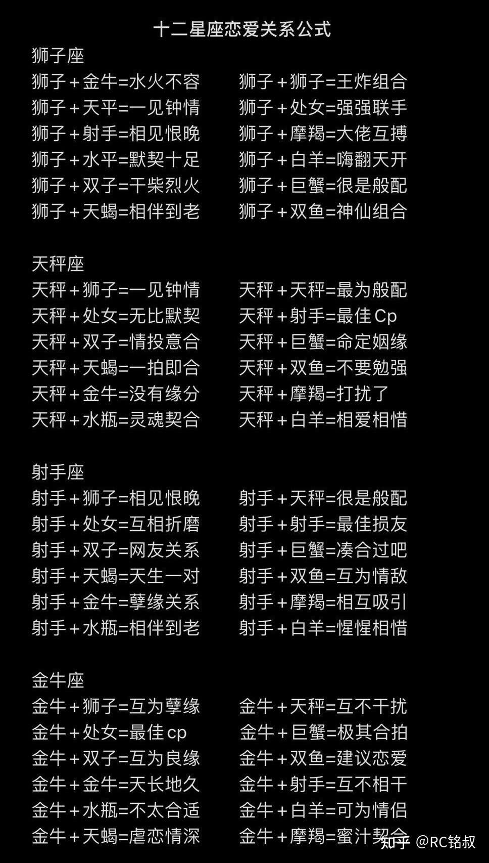 赵铭 的想法: 十二星座恋爱关系公式 - 知乎