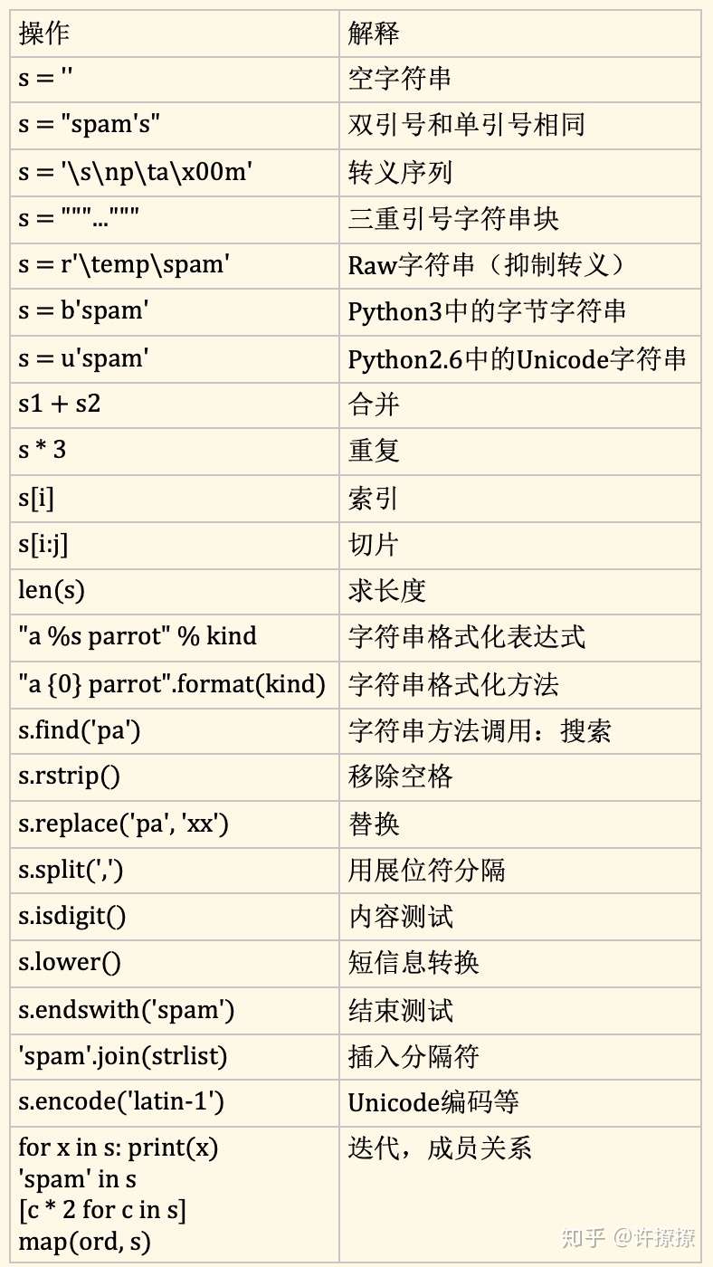 Python字符串类型简介 知乎