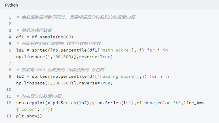 Q-Q图原理详解及Python实现