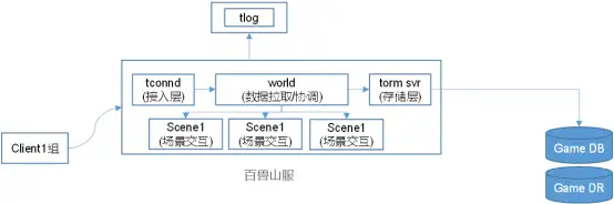 轩辕传奇哪个角色厉害,轩辕传奇那个角色好玩 轩辕传奇哪个角色厉害,轩辕传奇那个角色好玩