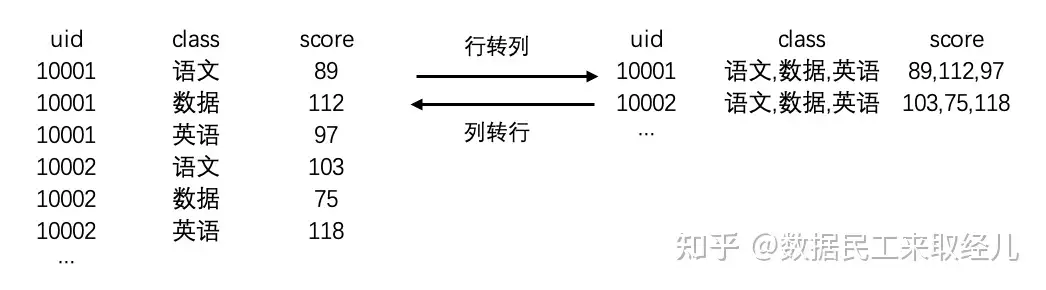 第1篇 数据分析必备的8项数据处理技巧 知乎