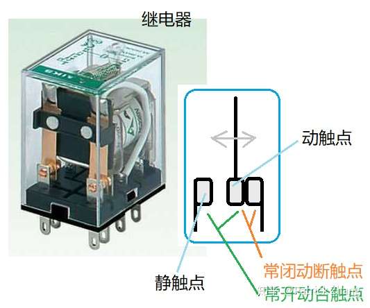 继电器的触点有正负极性之分如果接反会有什么风险
