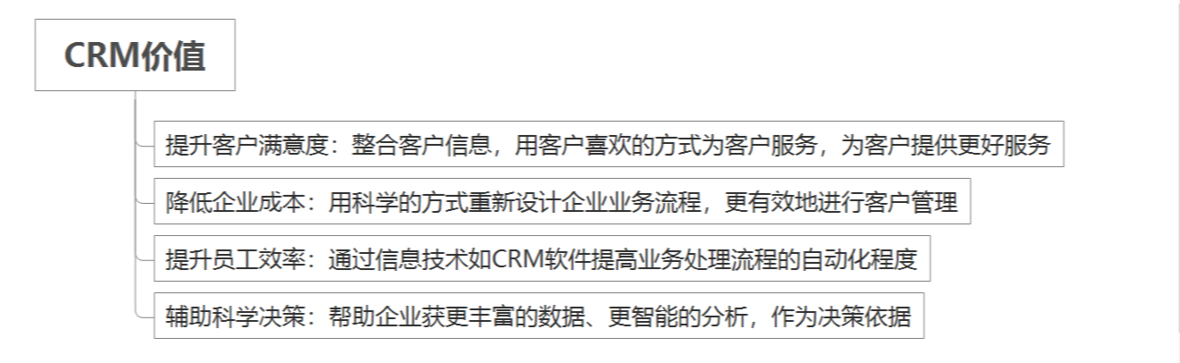 专业的客户管理crm系统,销售客户管理系统crm,crm客户管理系统怎么做