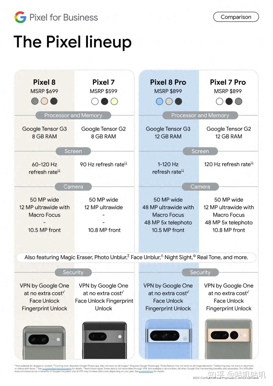 谷歌Pixel 8 Pro最新消息，影像迎来大升级，售价899美元起！ - 知乎