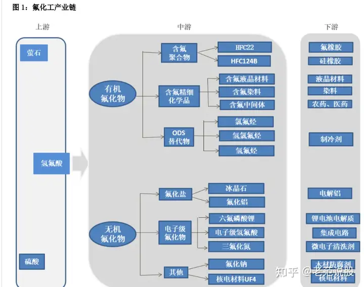 氟化盐龙头�，多氟多股份：挺进新能源和新材料
，未来业绩能否加速