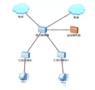 【项目案例】一份详细的数据中心网络搭建方案丨数据中心网络建设方案