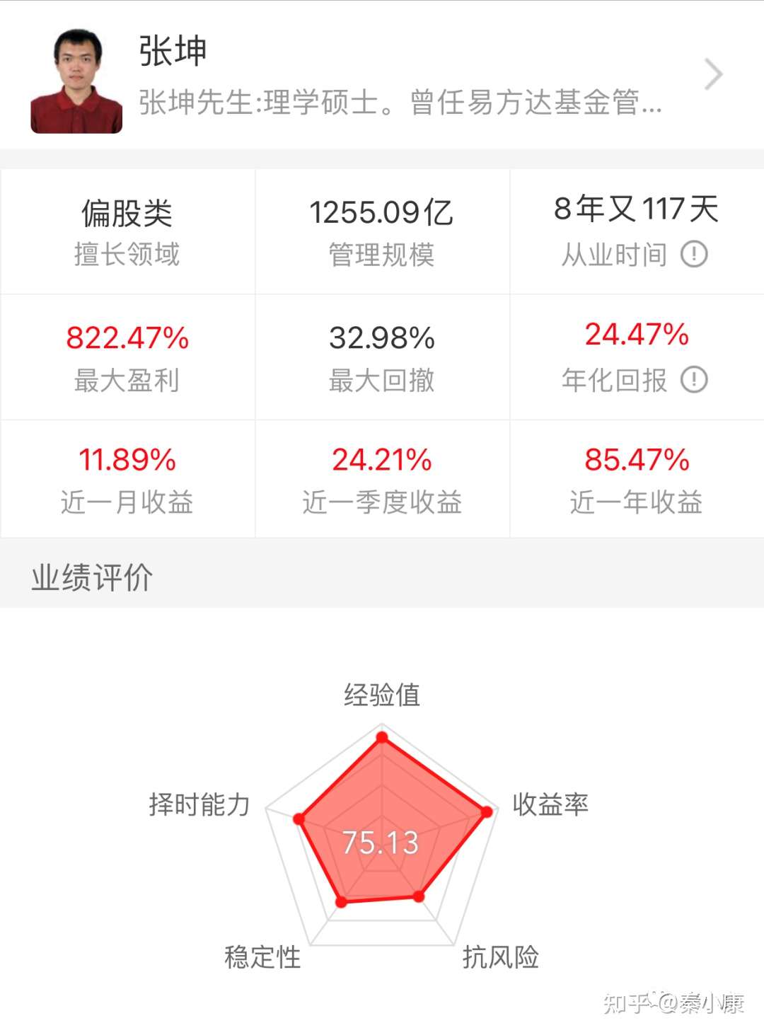 公募一哥张坤男神的基金持仓更新啦 知乎