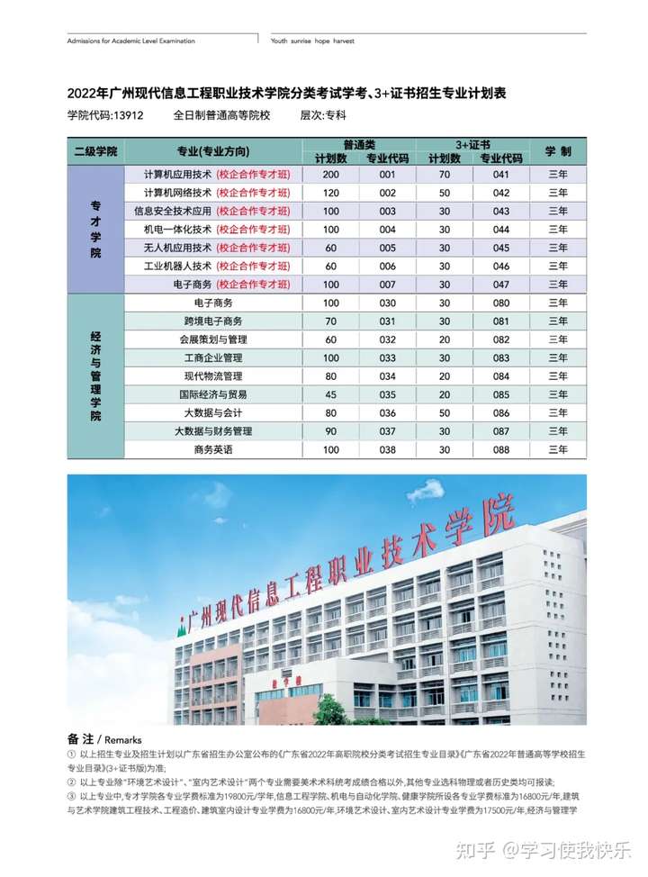惠州3+证书高职高考—广州现代信息工程职业技术学院2022年招生计划