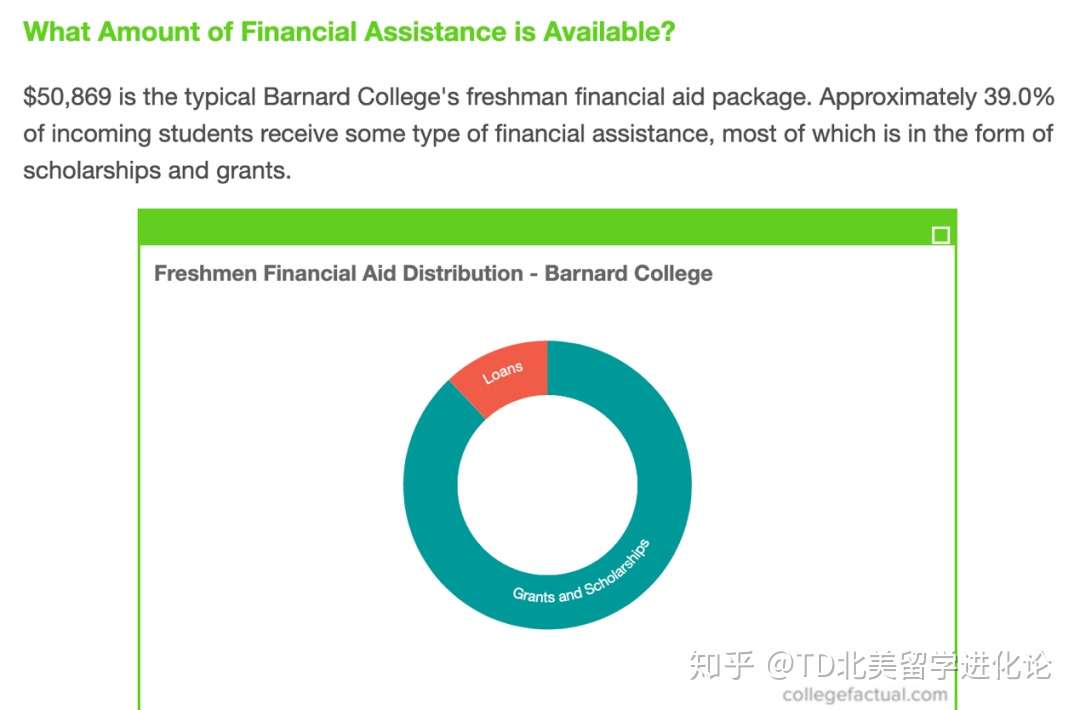 美国大学助学金 奖学金领取攻略 知乎