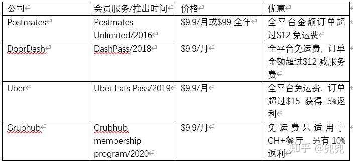 Uber想要收购的对象，不仅仅是美国版美团Postmates - 知乎