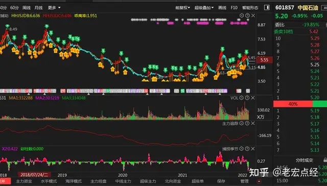 中国石油：营收超万亿，股价却下跌的四个原因，看完彻底清晰了！（中国石油为什么股价越来越低）