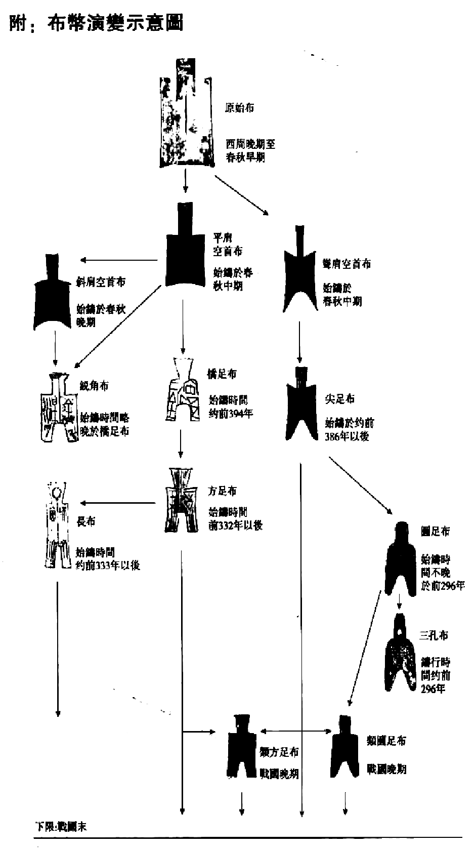 國學一言堂 的想法: 