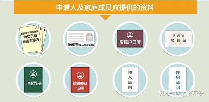 西安公租房&廉租房 申请攻略插图(2) 西安公租房申请指南
