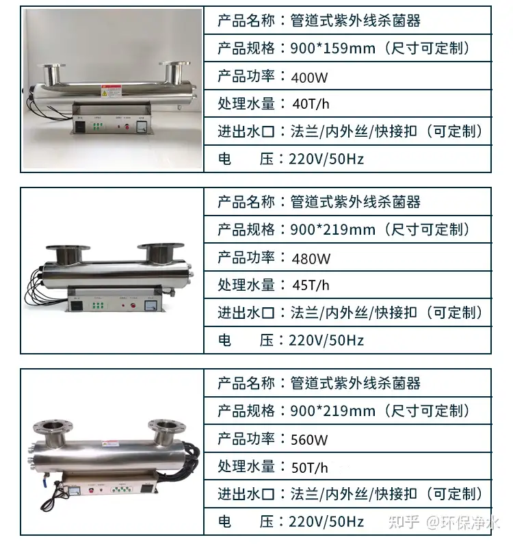 中赋能管道式紫外线消毒设备生产RZ-UV2-LS40 快速杀菌资质齐全- 知乎