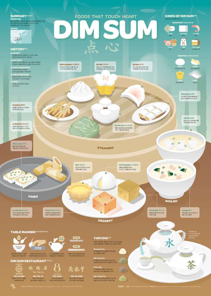 想问一下大家有没有做过信息可视化图,怎么做好看?