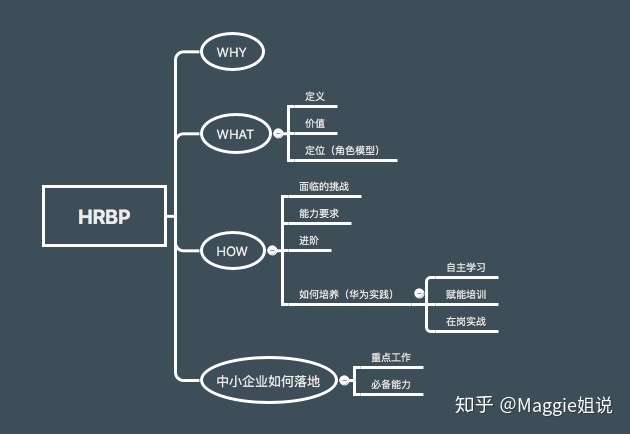 【干货】一文说透hrbp的那些事儿