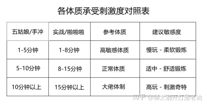 飞机杯名气2021飞机杯推荐!盘点几款口碑超好的名器