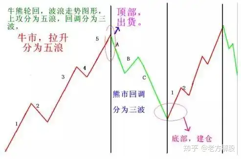 揭秘涨停板：用这个指标就能识别连涨的个股，学会能超过90%的人（涨停板如何看）