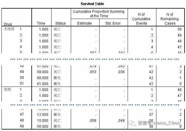 生存分析：寿命表，Kaplan-Meier，Cox回归，时依协变量- 知乎