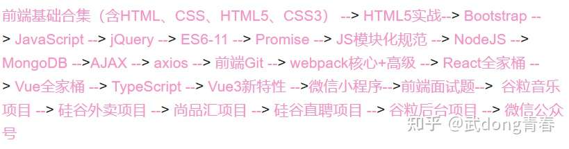 自学前端怎样才能少走弯路呢 知乎 自学前端怎样才能少走弯路呢 知乎