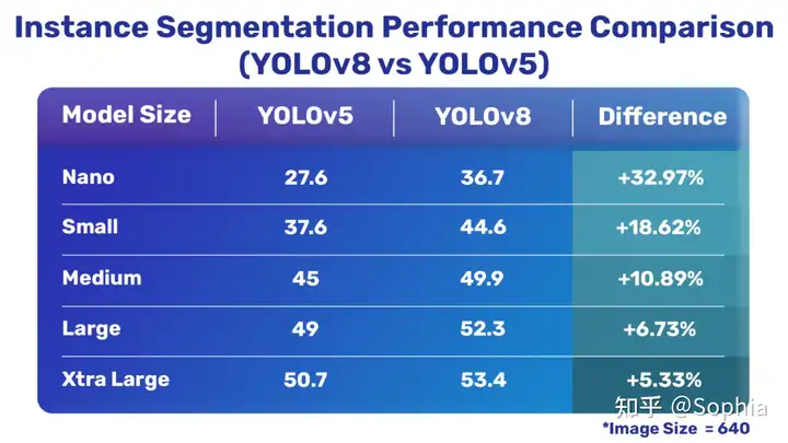 图片[8]-SOTA！目标检测Yolo系列YOLOv8全新问世！，-卡咪卡咪哈-一个博客