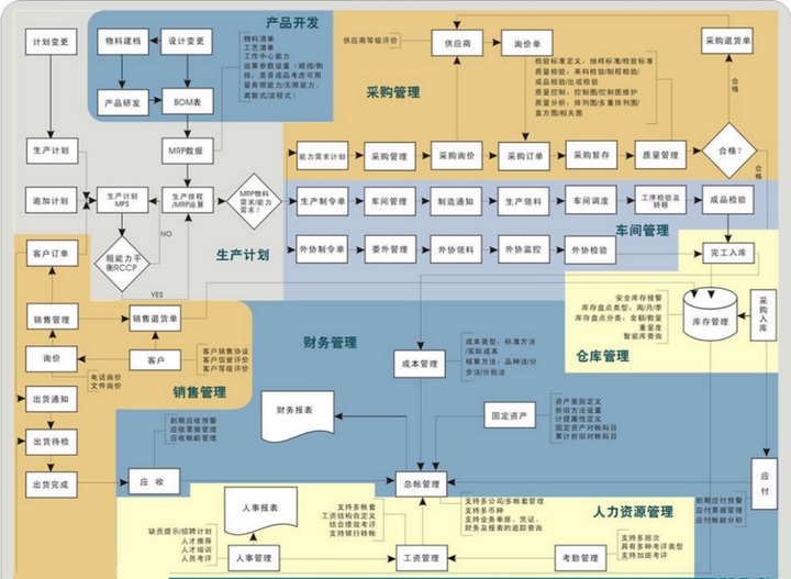 wms仓储管理,oms wms tms,oms和erp