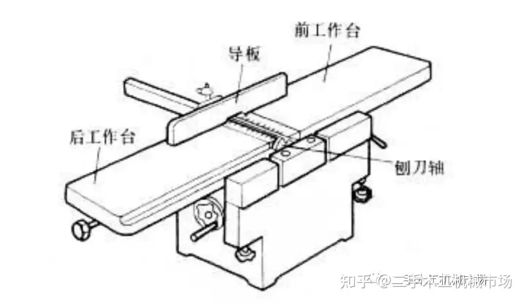 购买二手木工机械 一定要有理想机型 再去选择机器 知乎