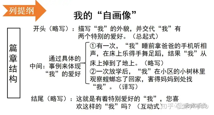 部编版四年级下册第七单元作文《我的“自画像”》写作指导
