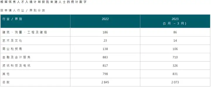 香港移民潮又走6W人！为何内地却拼命抢香港身份？