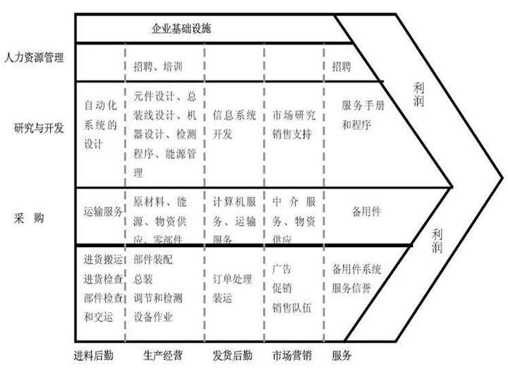 战略分析数字经济和流量思维下的企业价值链以阿里腾讯和拼多多为例