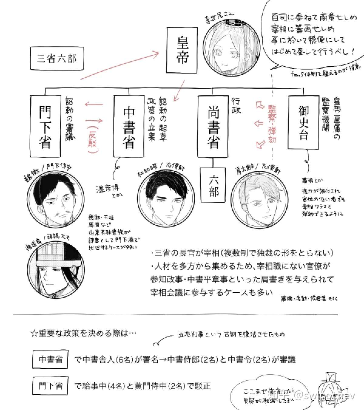 尚書省