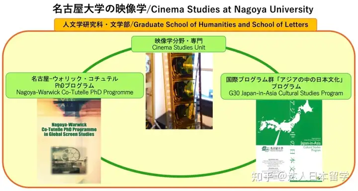 达人日本,日本留学