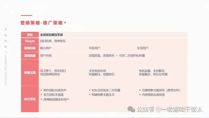 游戏发行提案案例：IP型产品