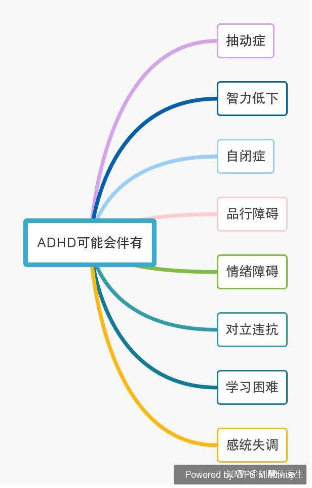 多动症需要治疗吗 什么时候治疗多动症最好呢 知乎