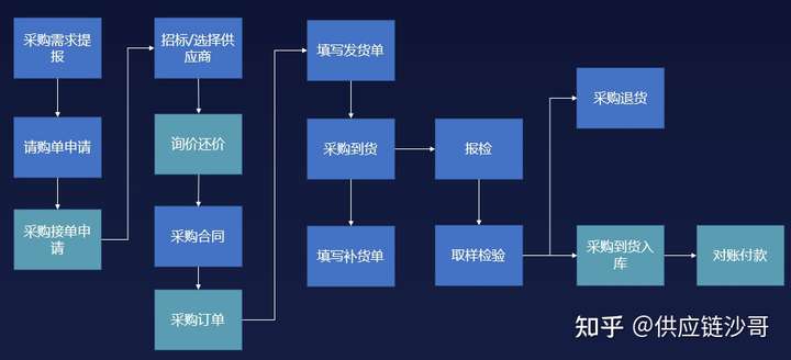 供应商管理系统软件 srm,srm供应商管理系统选择,srm产品