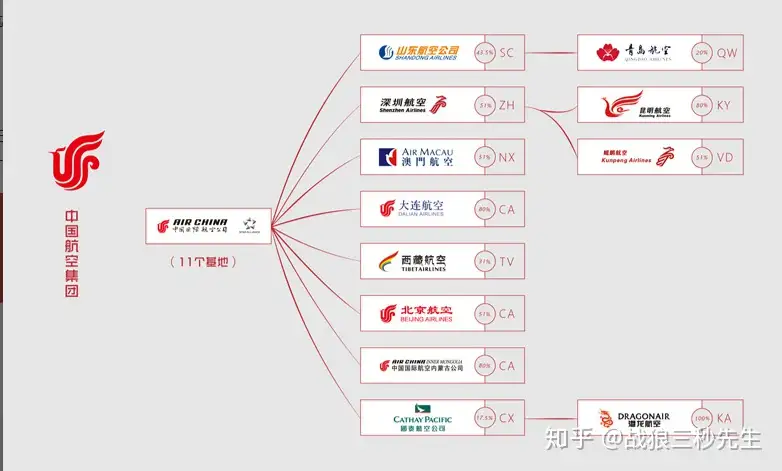 航空公司杂谈（一）各大航空公司绰号大全- 知乎