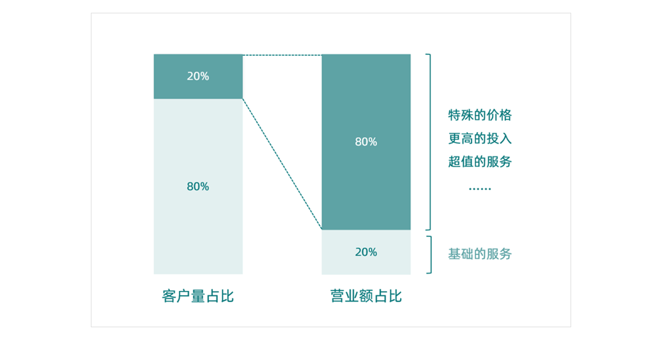 智能营销客户管理系统,销售客户管理系统crm,客户关系管理(crm)