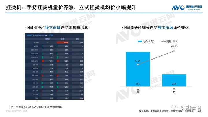 月报 | 2021年07月家电市场总结（线下篇）