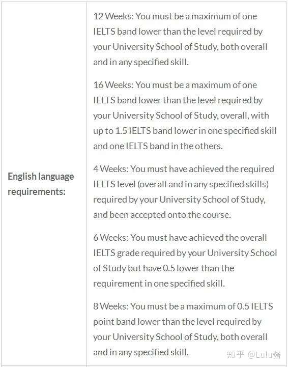 uea东安格利亚大学语言班申请详情 知乎