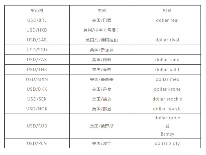 什么是全球外汇市场？